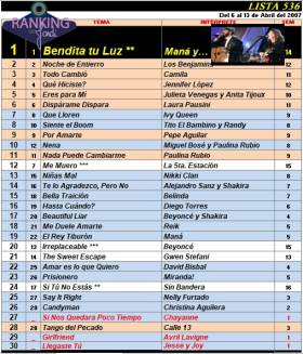 Ranking 536 de 2007